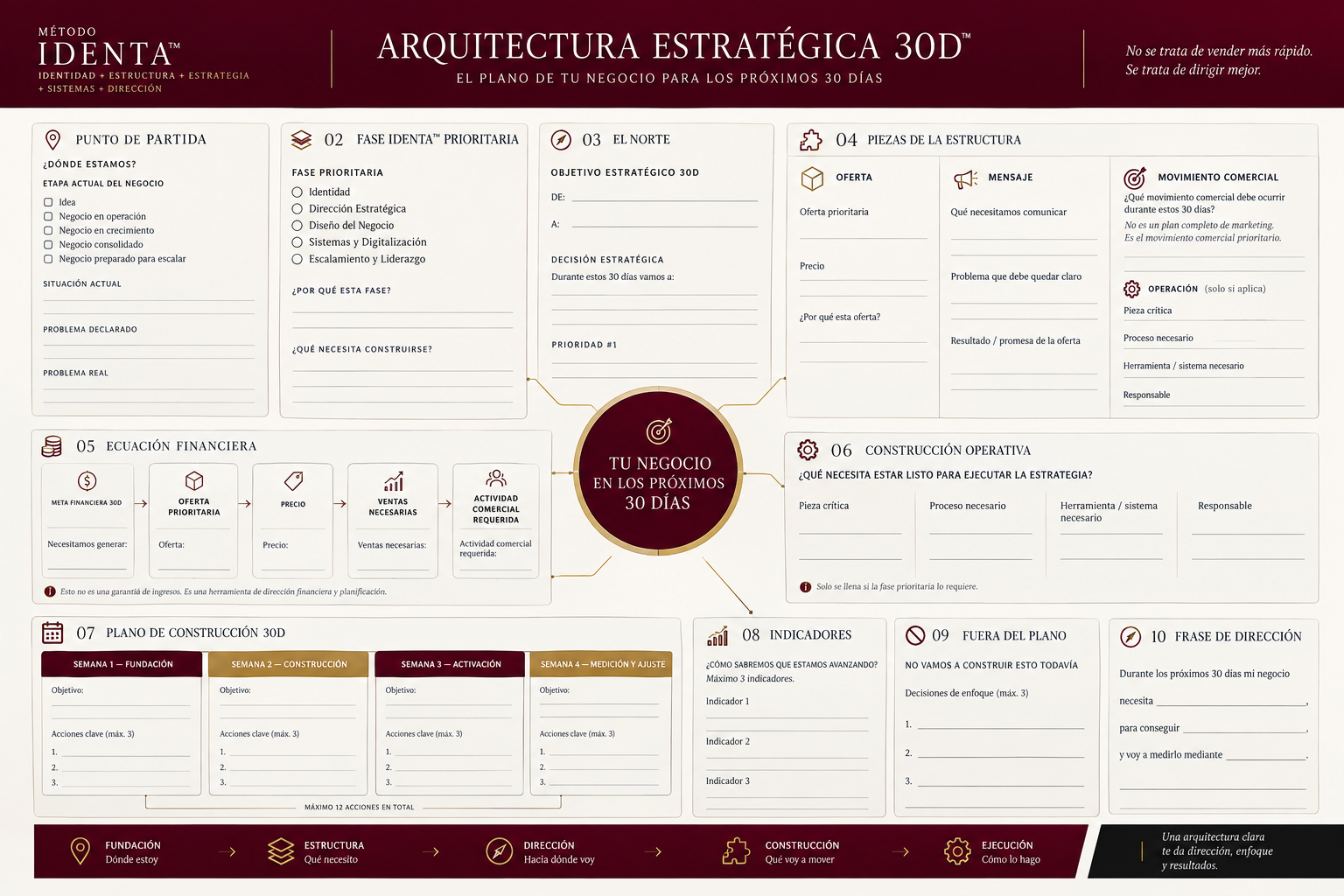 Documento de Arquitectura Estratégica 30D